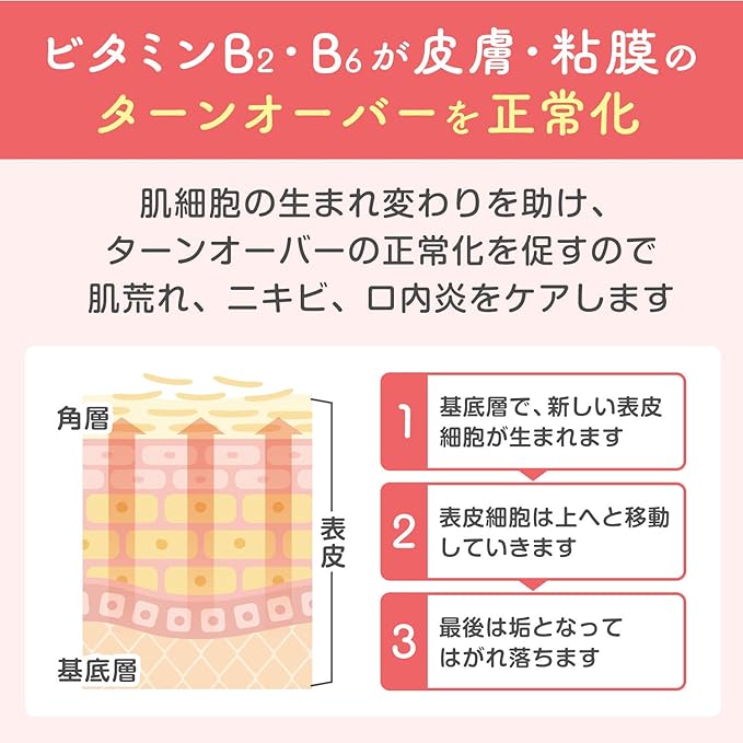 ✨活力及元氣 一次補給✨日本境內版 Chocola俏正美 BB Plus 糖衣錠180錠:圖片 8